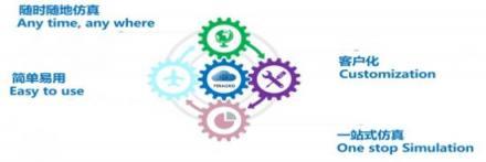 安世亞太攜手華為云嚴(yán)選商城，共筑中國(guó)制造業(yè)仿真云新生態(tài)